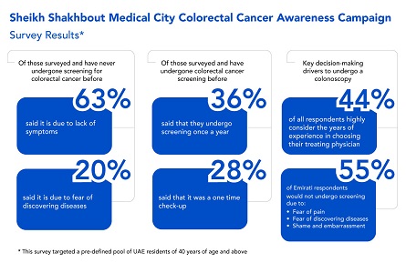 Survey Results