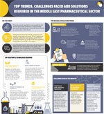 Infographic - Middle East Pharma Trends & Challenges